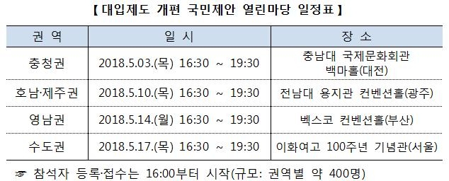 2022대입개편 국민 의견 듣는다…3일 충남대서 첫 '제안마당' - 2