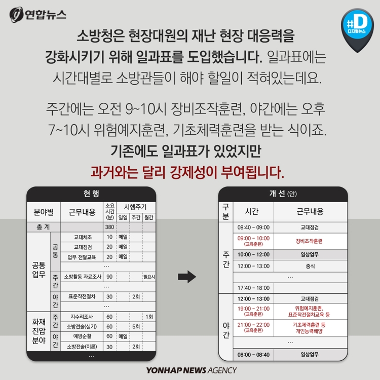[카드뉴스] 전국 소방서 '소방공무원 일과표' 적용 논란 - 4