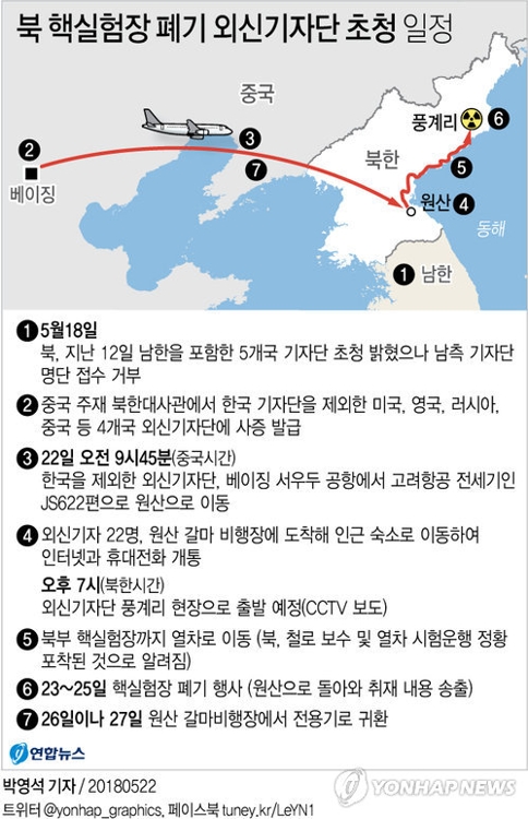 [그래픽] 외신기자단, 풍계리 핵실험장 폐기 참관차 北 원산행(종합)