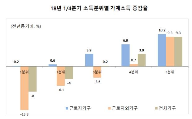 靑 '최저임금 긍정효과 90%' 근거자료 공개…"개인별 소득 분석"(종합) - 1