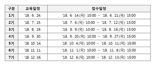일요로봇코딩캠프 일정