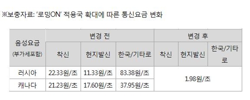 KT 제공