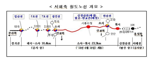 "부천·시흥·안산 출근길 빨라진다" 소사∼원시선 16일 개통 - 1