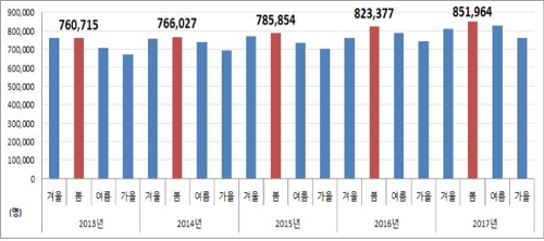 스마트폰·미세먼지에 안구건조증 환자 연 2%씩 증가 - 2