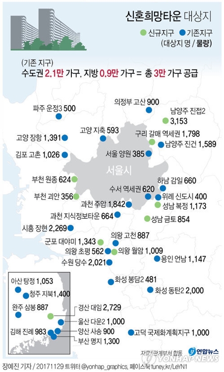 정부가 지난해 11월 말 발표한 주거복지 로드맵의 신혼희망타운 대상지(서울=연합뉴스) 장예진 기자