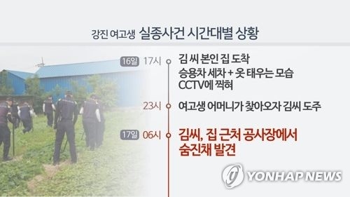 강진 여고생 실종사건 시간대별 상황-2(CG) [연합뉴스TV 제공]