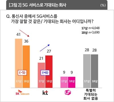 컨슈머인사이트 상반기 이동통신 기획조사
