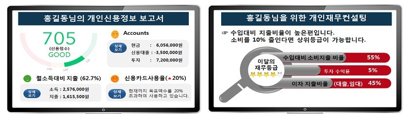 '내 신용정보 통합조회에 재무컨설팅까지'…신산업 뜬다 - 3