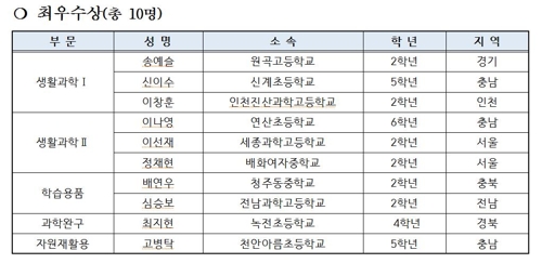 최우수상(장관상) 수상자