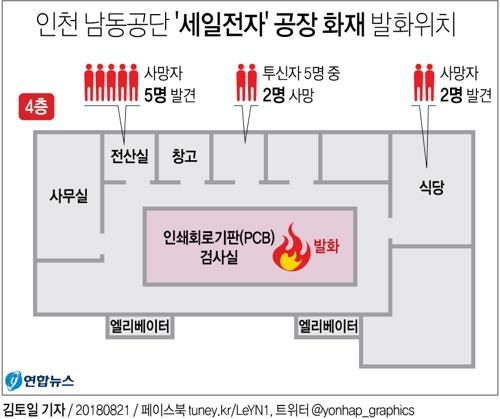 남동공단 화재 2차 감식…경찰, 소방점검 일지 집중 분석(종합) - 2