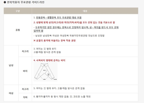 문화재청 고궁 한복착용자 무료관람 가이드라인