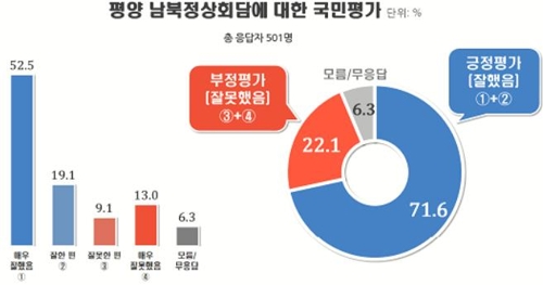평양 남북정상회담 평가