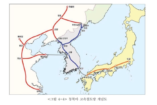 동북아 고속철도망 개념도