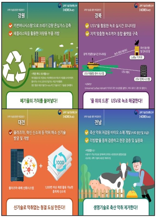 국민생활연구 선도사업(지역현안 문제해결형) 추진 과제