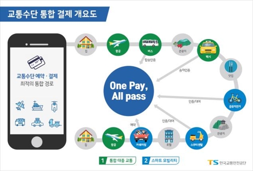 "한번 결제로 모든 교통수단 이용하는 시대 눈앞에" - 1