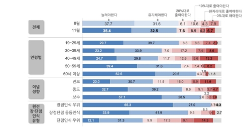 향후 원자력발전 비중 답변