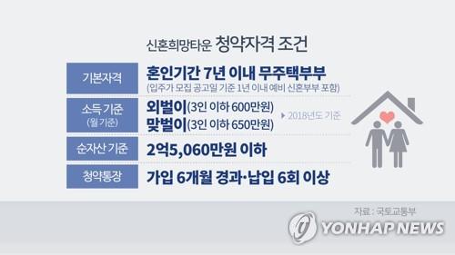 신혼희망타운 청약자격 조건(CG)