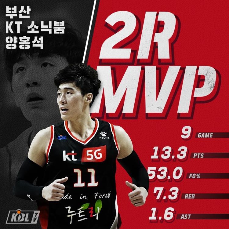 2라운드 MVP 양홍석