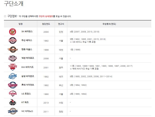 KBO 홈페이지 구단 소개