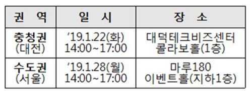사업 설명회 세부 일정