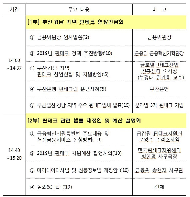 (금융위 제공)