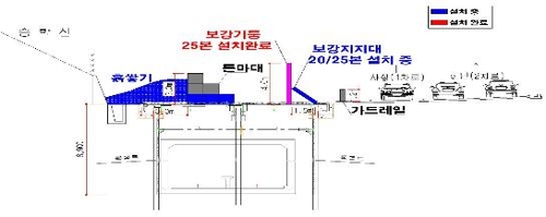 추가 낙석 방지 도로공사