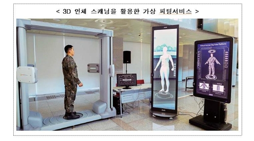 3D 인체 스캐닝