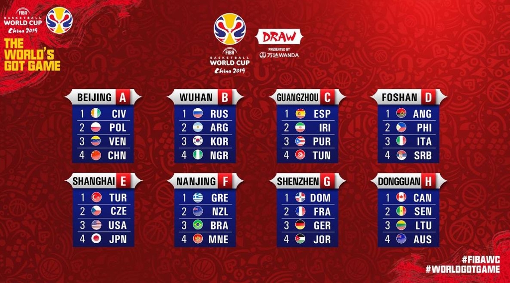 2019 FIBA 월드컵 본선 조 편성