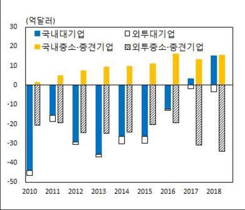쑥쑥 크는 게임 한류…작년 지재권 무역수지 적자, 역대 최소 - 4
