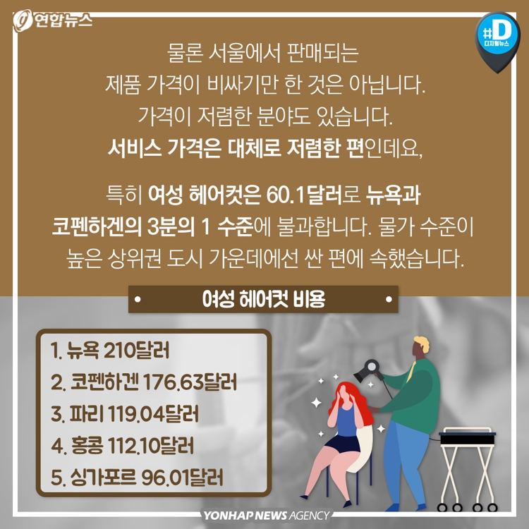 [카드뉴스] 생활비 비싼 서울…빵값은 세계 최고, 헤어컷 가격은 싼 편 - 10