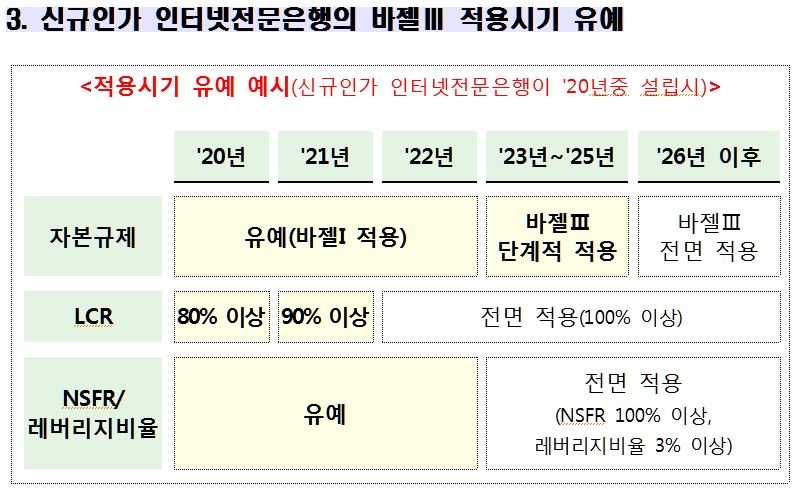 (금융위 제공)