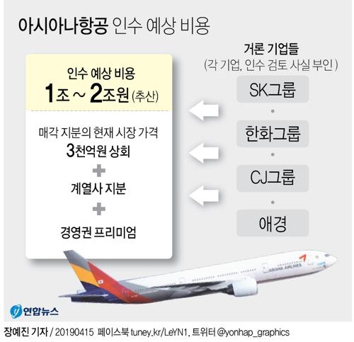 아시아나 몸값 얼마나 될까…"1조∼2조원 안팎" "더 낮을수도" - 2