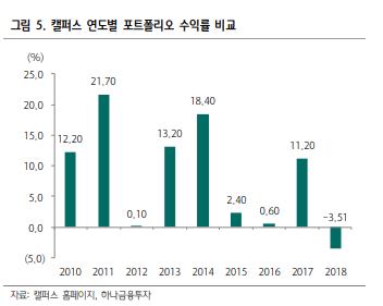 "국민연금 작년 수익률 -0.9%…일본 -7.5%, 캘퍼스 -3.5%" - 1