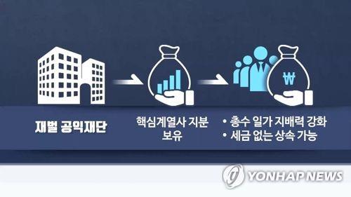 "공익재단 악용 안돼"…5% 이하 지분보유도 공익의무 이행 추진 - 2