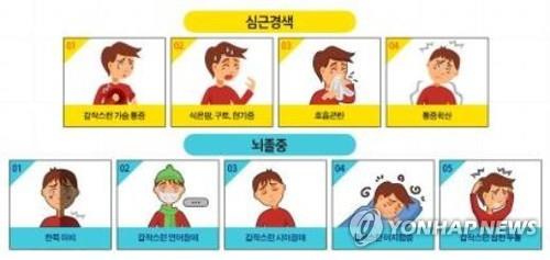 심근경색·뇌졸중 초기 증상