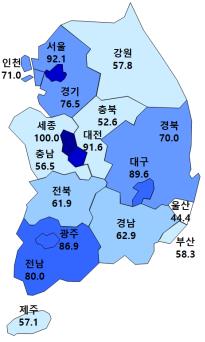 2019년 6월 HOSI 전망