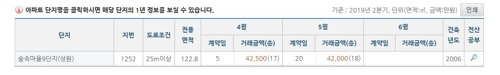 3기 신도시 발표(5월7일) 이후 일산 아파트 실거래가 예시