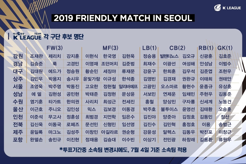 하나원큐 팀 K리그 베스트11 투표 후보 명단.