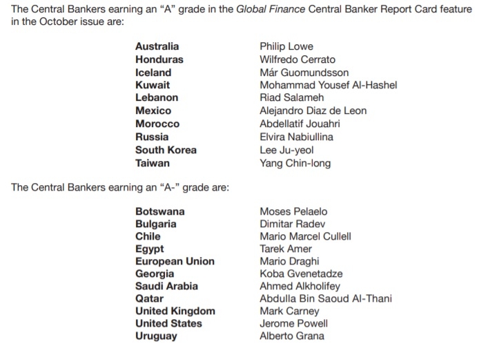글로벌파이낸스 2019년 중앙은행 총재 평가표