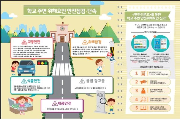 새학기 어린이 안전 살핀다…정부, 전국 초등학교 합동 점검 - 1