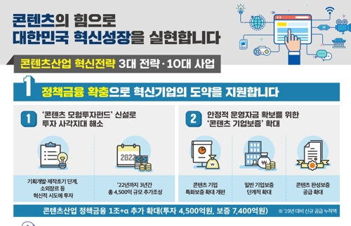 '콘텐츠산업 3대 혁신전략'