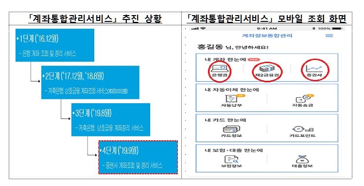 (금감원 제공)