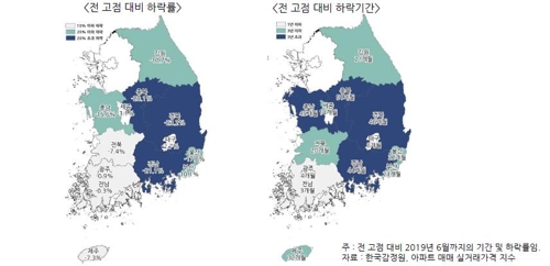 지방 권역별 아파트값 전고점 대비 하락률