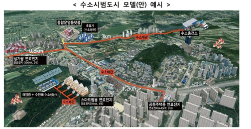 수소 시범도시 예시 모델
