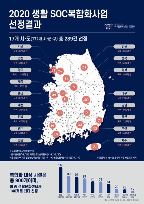 그래픽