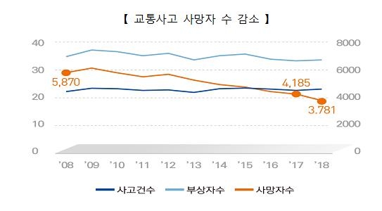 반환점 맞은 국토교통…"무주택자 기회보장·수도권 교통 개선" - 3