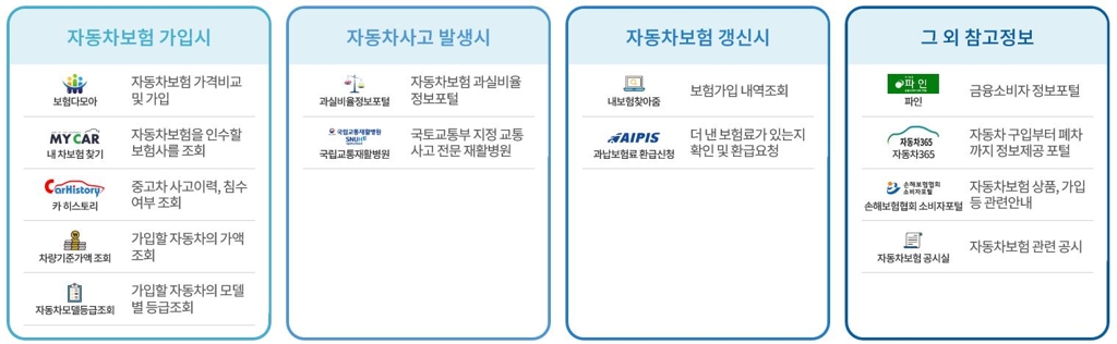 자동차보험 종합 포털