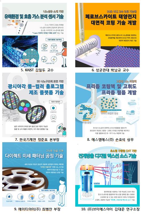 2019년 10대 나노기술