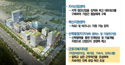 창원스마트업파크 조감도.