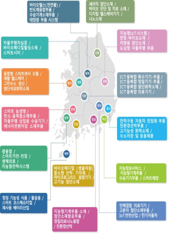 55개 스마트특성화 산업 현황